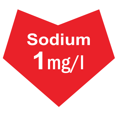 Sodium 1mg/l | Al Wasl Water